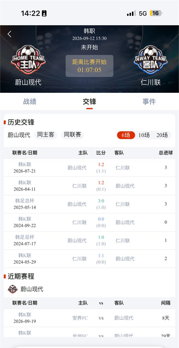 薪火助手历史交锋页:蔚山现代与仁川联近6场交锋记录及近期赛程