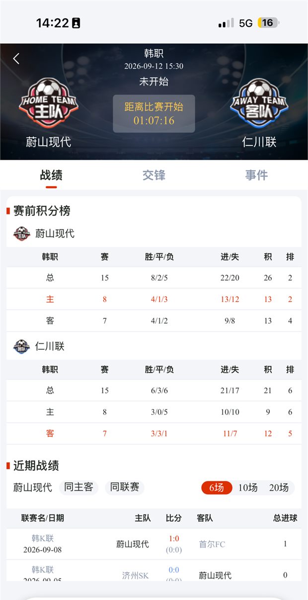 薪火助手比赛详情战绩页:韩职蔚山现代对仁川联赛前积分榜与近期战绩